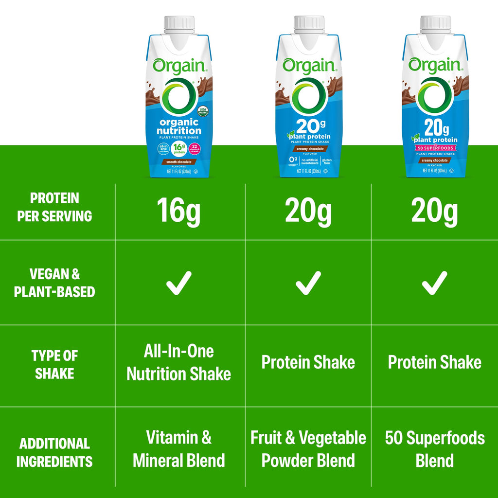 Orgain Organic 20g Vegan High Protein Shake, Chocolate, 11 oz, 12pk